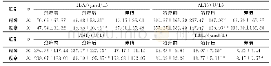 表1 两组患者血清TBA、ALT、AST及TBIL水平比较