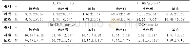 《表4 两组患者PCT、IL-38、hs-CRP、D-D水平比较（±s)》