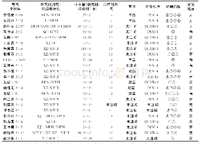 表1 纳入研究的文献特征