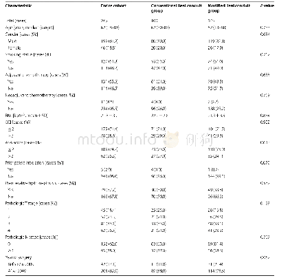 表1 245例行回肠导尿管引流术的膀胱癌患者的人口统计学特征