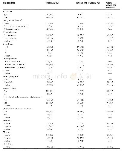 《表2 有或没有手足综合征（HFS）的342例转移性乳腺癌（metastatic breast cancer,MBC）患者的临床病理特征》