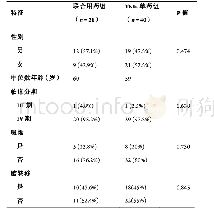 《表1 两组患者的临床资料》