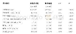 表2 两组患者的围手术期指标比较