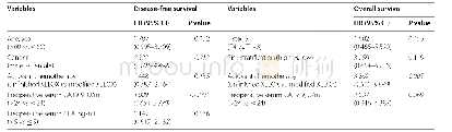 《表6 根治性治疗术后III期结肠癌患者的无病生存期和总生存期预后因素的多因素分析》