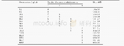 Table 1–Bitterness scores of azithromycin standard solutions (n=8) .