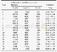 《Table 2–Experimental parameters of BBD and the degree for succinylation.》