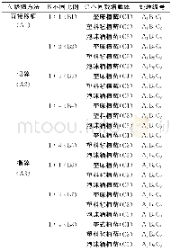 表1 角倍蚜优良冬寄主侧枝匐灯藓试验处理Tab.1 Treatment of excellent overwintering host Plagiomnium maximoviczii for gall aphid