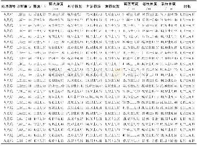 表2 各处理的测量指标Tab.2 Measurement index of different treatments