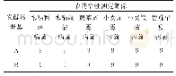 《表1 HBERC-57169粗提物农药活性测定结果》