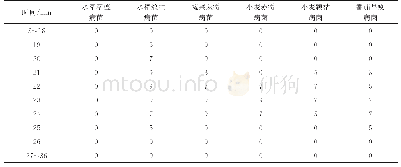 《表2 HBERC-57169组分农药活性测定结果》