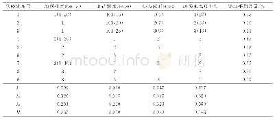 表1 正交因素水平及实验结果