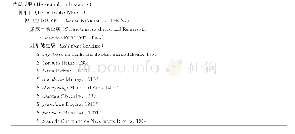 表1 陕西省陆生缓步动物名录