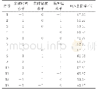 表2 Box-Behnken响应面实验设计与结果