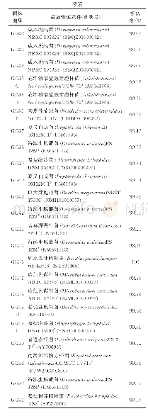 《表2 过滤除菌培养基分离细菌鉴定信息》