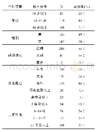 《表1 被试的年龄、性别、婚姻状况、文化程度、工作年限情况》