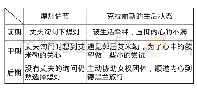 《表1 熄灯情节与克拉丽斯生活状况变化一览》