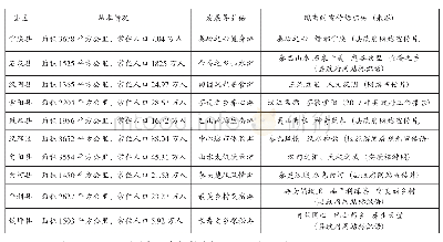 表1 安康各县区现有的宣传标识语