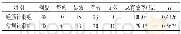 《表1 两组患者疗效比较 (f, , P)》