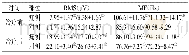 《表1 治疗前后竖脊肌/多裂肌表面肌电信号比较 (±s, n=45)》