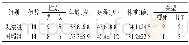 《表1 两组患者一般资料比较 (f, ±s)》