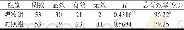《表1 两组临床疗效比较 (f, , P)》