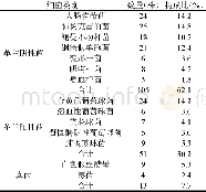 《表1 病原菌种类及分布 (n=169)》