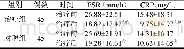 表3 两组治疗前后ESR、CPR检测结果比较 (±s)