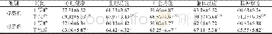 《表2 两组患者干预前后生活质量比较 (, n=31)》