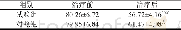 《表1 两组患者治疗前后5m折返行走时间比较 (±s, n=40)》