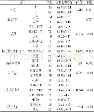 《表2 不同人口学特征的青年脑卒中患者自我管理得分的比较 (±s, n=200)》