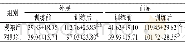 表1 两组患者训练前后关节活动度比较 (±s, n=29)