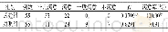 《表4 两组患者满意度比较 (f, , P)》