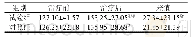 《表3 两组患者治疗前后生活质量比较 (±s, n=20)》