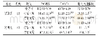 《表1 两组精神分裂症患者PANSS量表、HAMD、睡眠质量指数评分的比较 (±s, 分)》