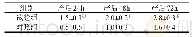 表2 两组产妇泌乳量评分比较 (±s, n=50)