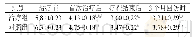 《表1 两组患者治疗前后VAS评分比较 (±s, n=32)》