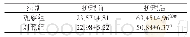 表2 两组患者护理前后生活质量比较 (±s, n=50)