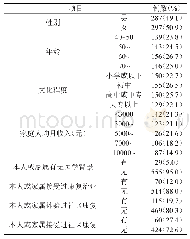 《表1 广州市海珠区中老年人584名一般情况分布 (f, P)》