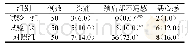 《表1 三组患者术后舒适度比较 (例/%)》