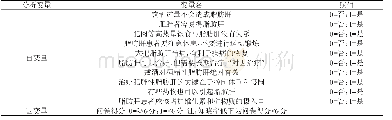 《表2 上海市浦东新区祝桥镇机场社区非酒精性脂肪肝患者脂肪肝相关知识知晓率影响因素赋值》