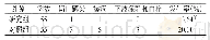 《表2 两组患者并发症发生情况比较（f,P)》