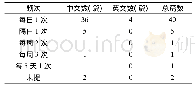 《表8 纳入文献治疗频次分析》