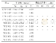 表3 10批次芫花重金属、黄曲霉毒素的测定结果（n=2)