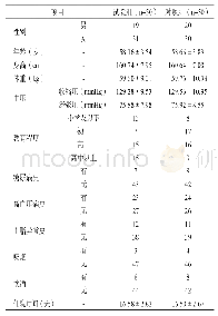 《表1 两组患者一般资料比较（f,)》