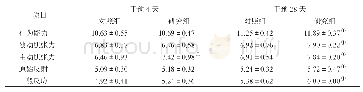 表2 两组新生儿神经功能情况比较（,n=38)