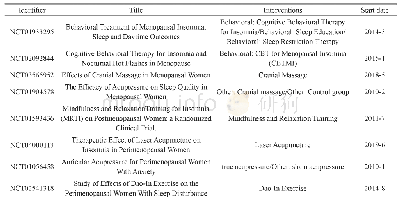 《表1 www.clinicaltrials.gov上注册的围绝经期睡眠障碍的非药物治疗临床研究》