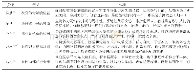 表1 易筋序列全息力网结构体系组成要素