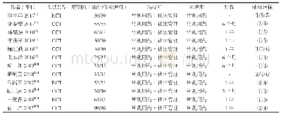 表1 纳入研究资料的基本特征