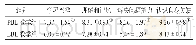 表3 两组实习生课堂效果比较（±s,n=30)