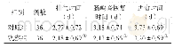 《表3 两组患者胃肠道功能恢复情况对比（±s)》